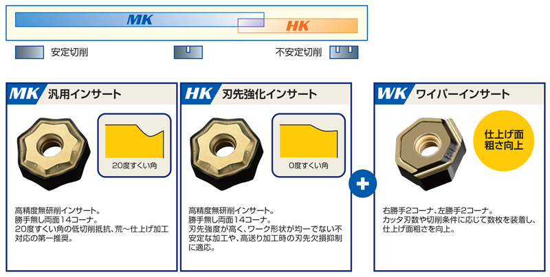正面削り用 AHX640W | 三菱マテリアル | MISUMI-VONA【ミスミ】
