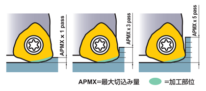 多機能用 AJX | 三菱マテリアル | MISUMI-VONA【ミスミ】