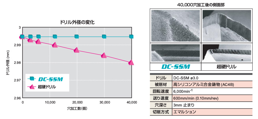 あすつく対応 「直送」 三菱マテリアル 工具 三菱 MVX2500X2F25 MVX