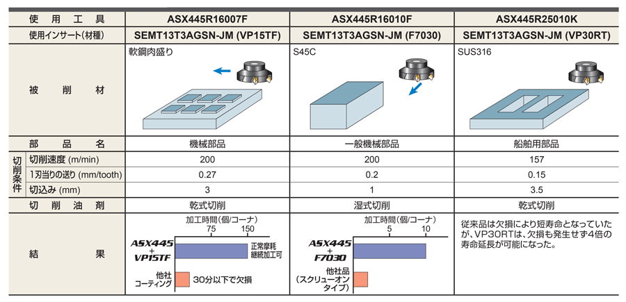 三菱マテリアル MITSUBISHI 正面フライス アーバタイプ ASX445R25010K