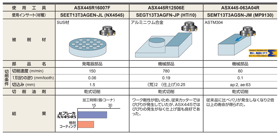 三菱マテリアル MITSUBISHI 正面フライス スーパーダイヤミル SE445R0810F