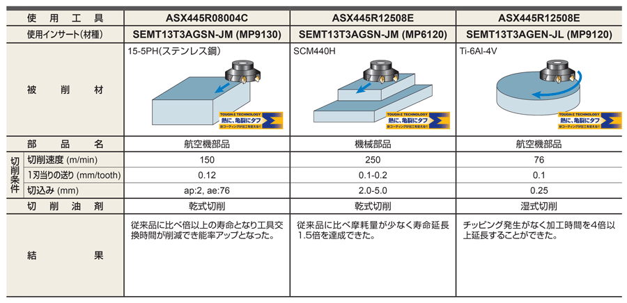 ASX445R12506E | ASX445形正面フライス | 三菱マテリアル | MISUMI 