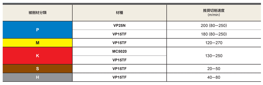 ASX445R10005D | ASX445形正面フライス | 三菱マテリアル | MISUMI-VONA【ミスミ】