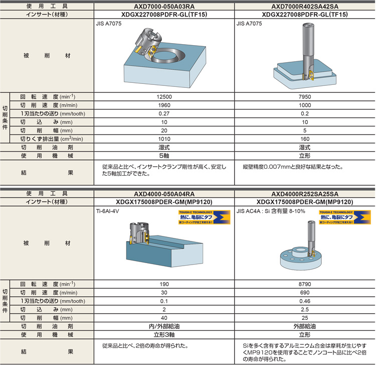 サントスピンク 三菱マテリアル チップ (10個入り) XDGT1550PDFR-G04 LC15TF (回転工具用インサート) 