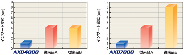 AXD4000形正面フライス | 三菱マテリアル | MISUMI(ミスミ)