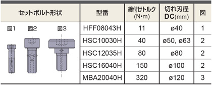 AXD4000形正面フライス | 三菱マテリアル | MISUMI-VONA【ミスミ】