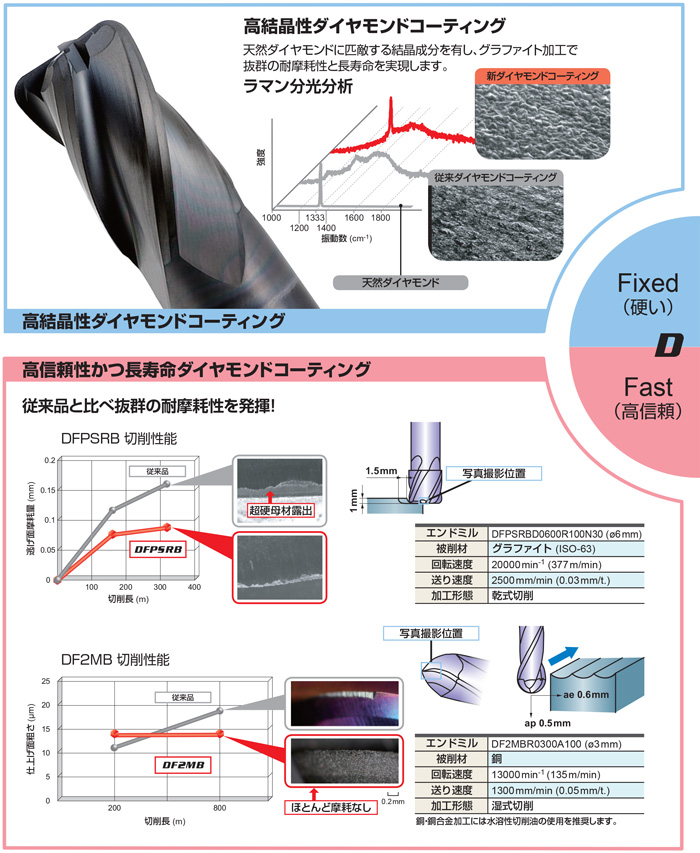 MITSUBISHI 三菱マテリアル  DFCシリーズ CVDダイヤモンドコーティング(CFRP加工用・仕上用) DFC4JCD1200