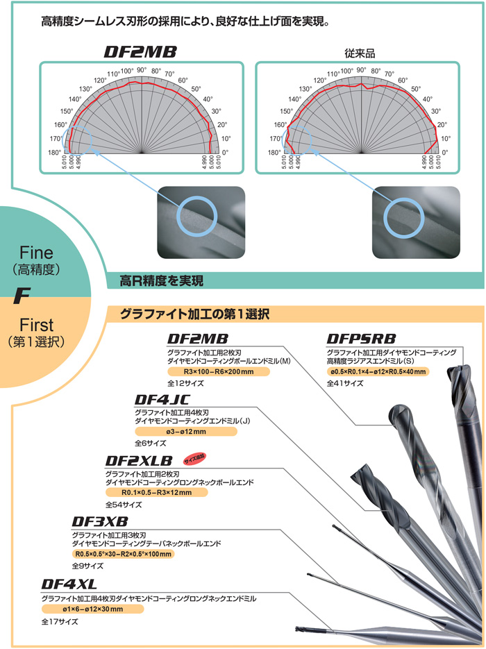 高評価のクリスマスプレゼント 新品 未使用 エンドミル コーティング ミスミ 7Φ 10Φ