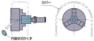 MVXドリル（内部給油形） | 三菱マテリアル | MISUMI-VONA【ミスミ】