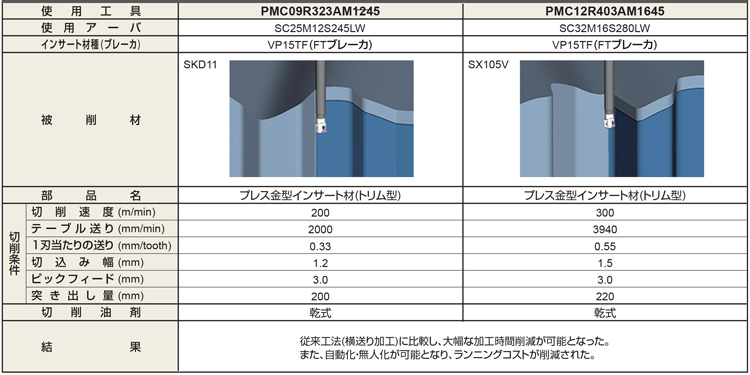 PMC形スクリューインエンドミル | 三菱マテリアル | MISUMI-VONA【ミスミ】