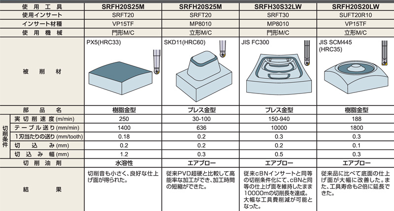 50%OFF DIY FACTORY ONLINE SHOP三菱 TA式ハイレーキ SRFH30S32LW