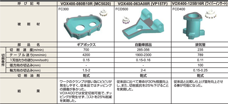 三菱マテリアル/MITSUBISHI 正面フライス アーバタイプ ASX400-063A05R