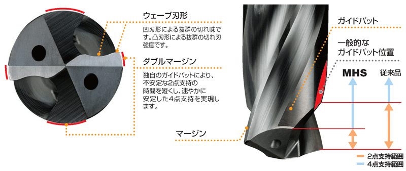メーカー直送】 □三菱 MHS WSTAR小径金型加工用 超硬ソリッドドリル
