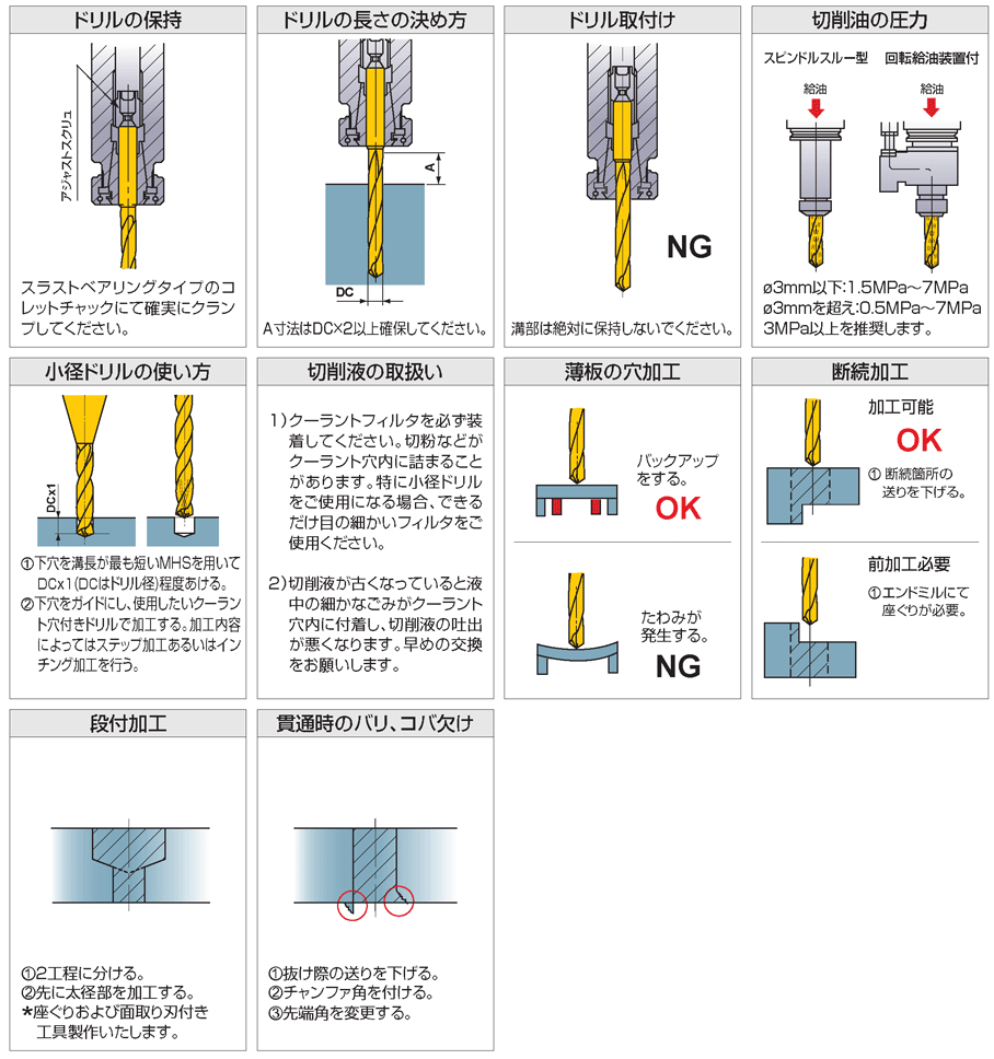 人気商品！！ MITSUBISHI/三菱マテリアル 新WSTARドリル(内部給油) DP1020 MVS0370X05S040 切削、切断、穴あけ