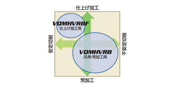 VQMHVRB スマートミラクルエンドミル 【追加工対応品】 | 三菱 