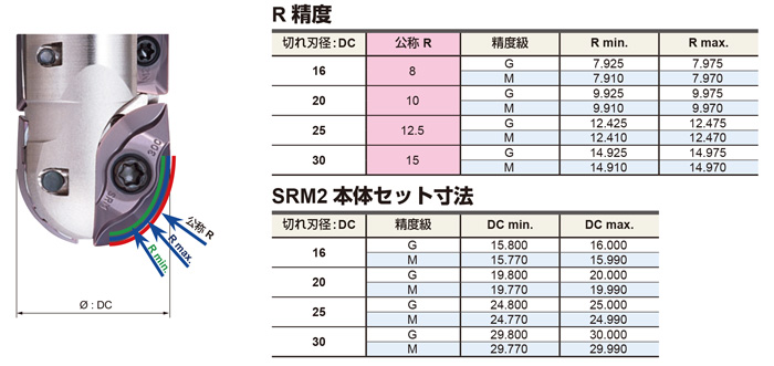 一部予約 MITSUBISHI 三菱マテリアル ラッシュミル SRM2200SNLF