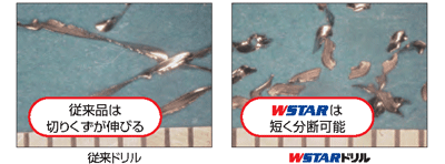 MWE WSTARドリル（外部給油形） | 三菱マテリアル | MISUMI-VONA【ミスミ】