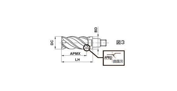 IMX-S4HV 難削材加工用 4枚刃制振スクエアヘッド (IMX12S4HV12012-EP7020)