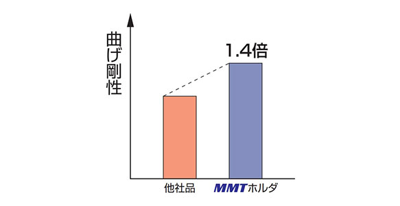 MMTER2525M16-C | MMTE ねじ切り（外径用） バイト | 三菱マテリアル 