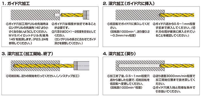 MVS WSTARドリル（内部給油形） 小径タイプ | 三菱マテリアル | MISUMI 