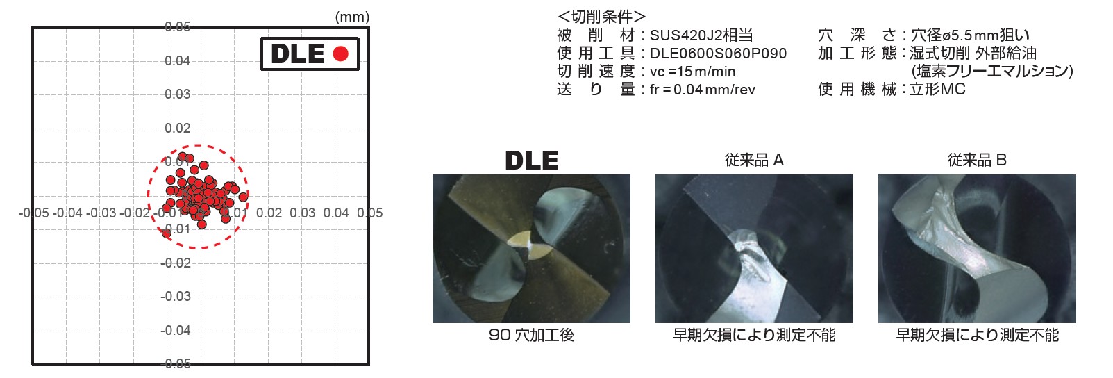 センタリング・面取り 超硬 DLE1000S100P090（5本） | gkcsu.org