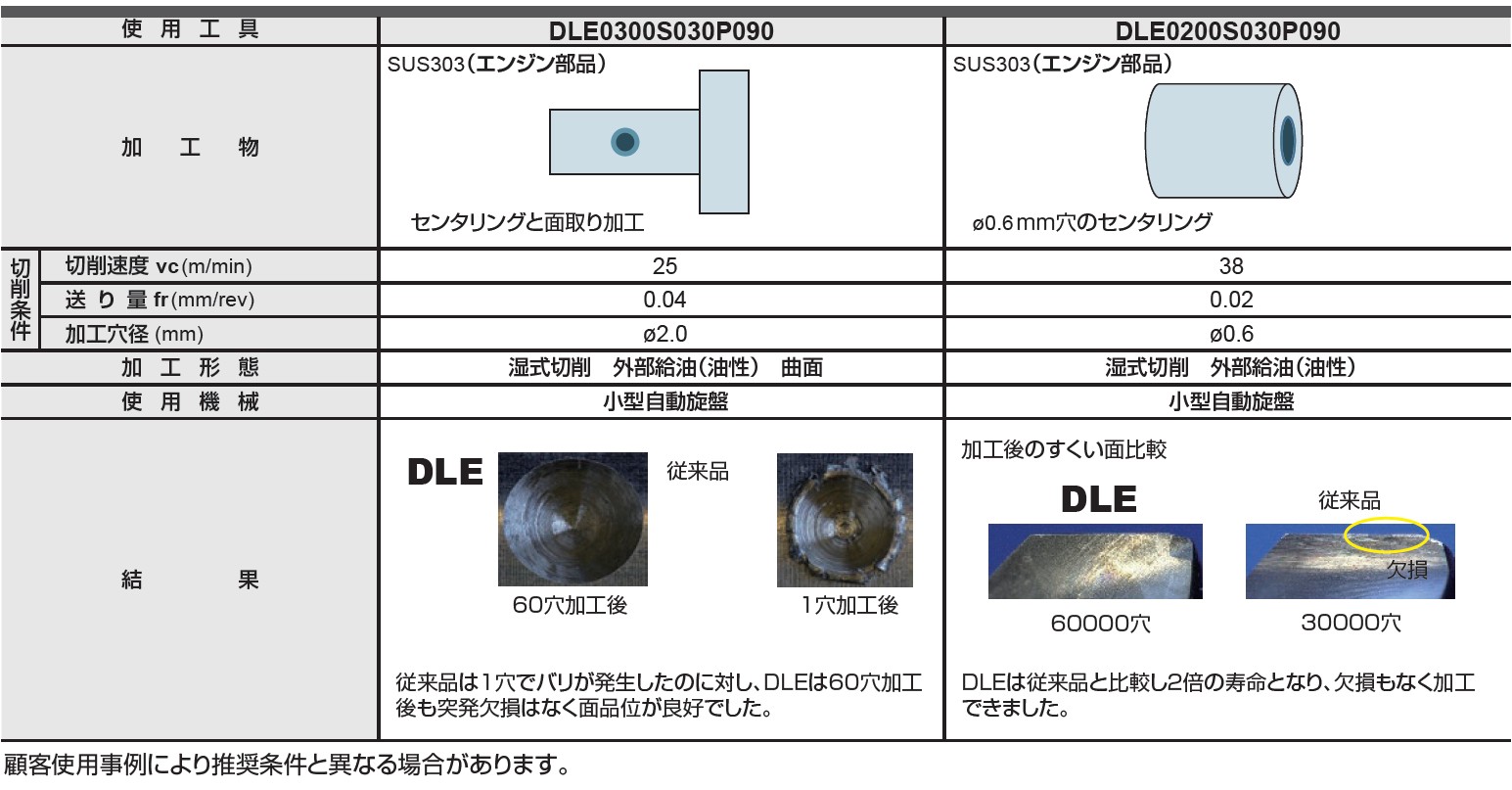 DLE1600S160P090-DP1020 | DLE リーディング・面取り加工用ソリッド 
