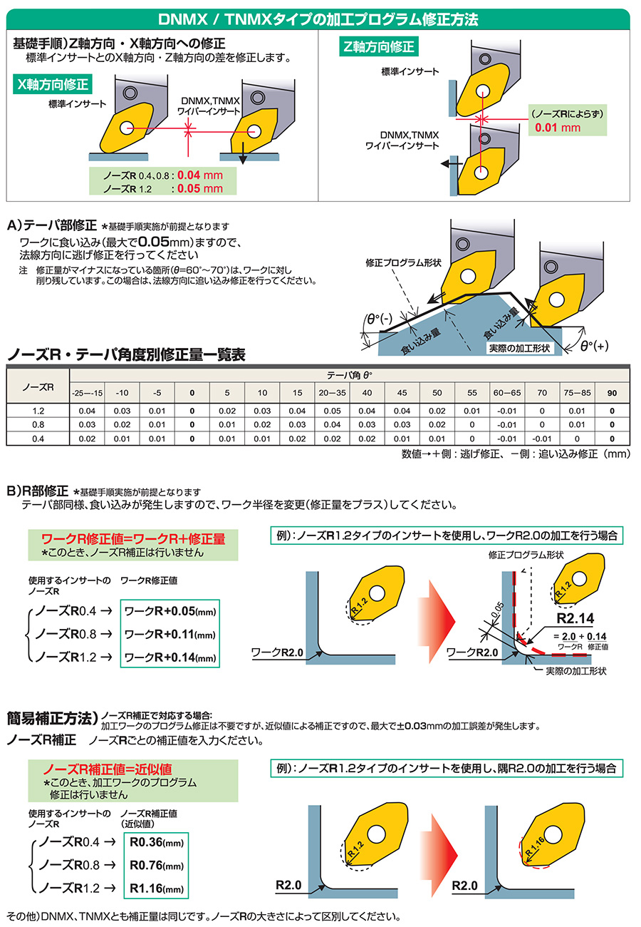 三菱マテリアル・TNMX-SW・三角形・ネガ・特殊・旋削チップ | 三菱マテリアル | MISUMI-VONAミスミ