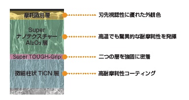 三菱マテリアル・SNMG・四角形・ネガ・穴有・旋削チップ MC6115