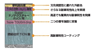 三菱マテリアル・CNMG-SA・80°ひし形・ネガ・穴有・旋削チップ MC6125