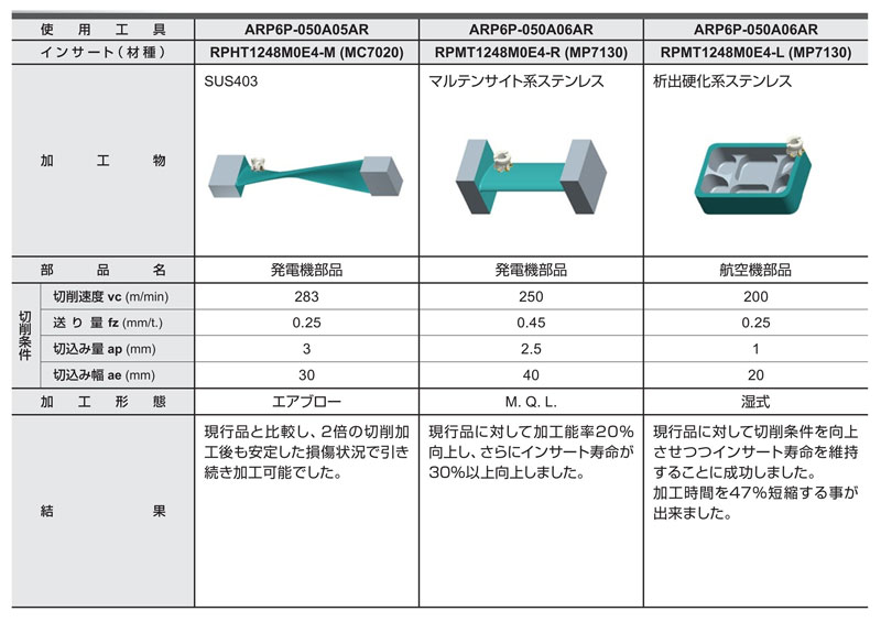 MITSUBISHI 三菱マテリアル 部品 HSC12035H - 通販 - ecuadordental.com.ec