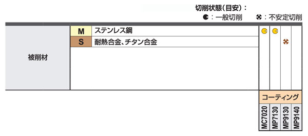 ラジアスカッタ 三菱マテリアル AJX09R282SA25L-malaikagroup.com