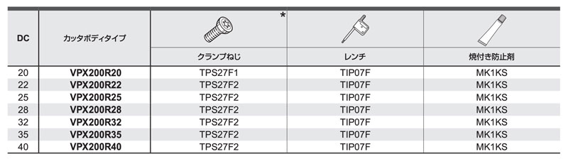 68%OFF!】 工具屋 まいど 富士元 フライス工具 スカットカット シャンクφ32 加工径φ80 NK9080T