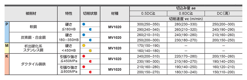 2021年春の 三菱マテリアル DIAEDGE ミツビシ<br> 40形 左勝手 先丸隅バイト 40-4 HTi10 <br>151-2668 1本 