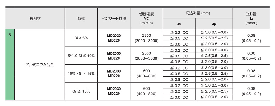 ☆大人気商品☆ 三菱マテリアル カッタ用インサート REMX12T3EN-JS:F7030
