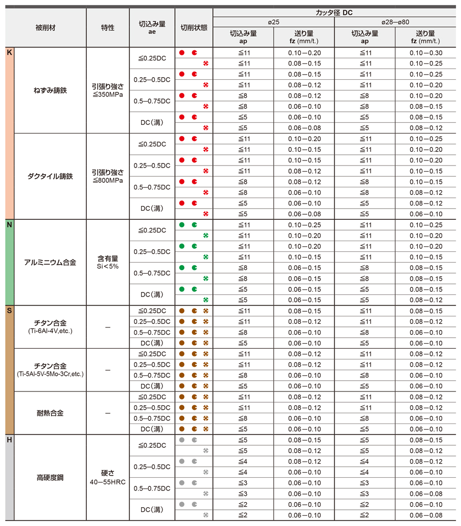 LOGU1207120PNER-L-MC5020 | カッタ用インサート LOGU | 三菱