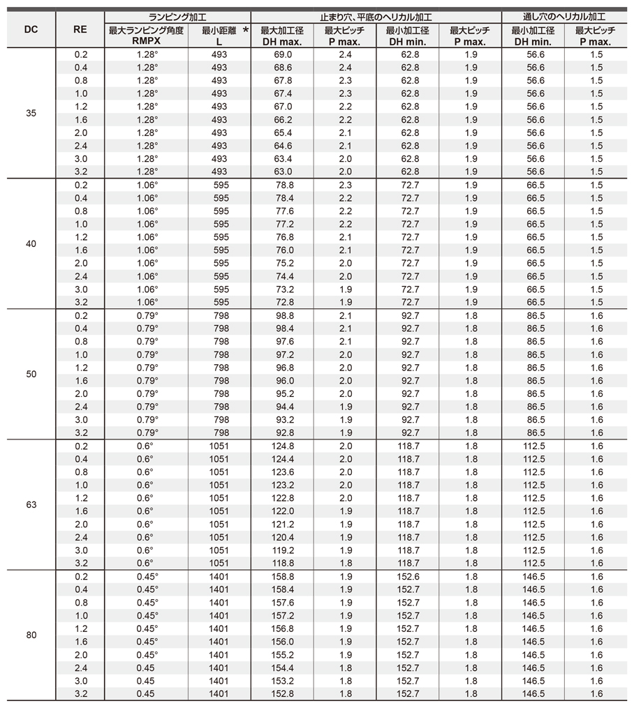 LOGU1207120PNER-L-MC5020 | カッタ用インサート LOGU | 三菱