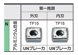 カッタ用インサート SOGX | 三菱マテリアル | MISUMI-VONA【ミスミ】