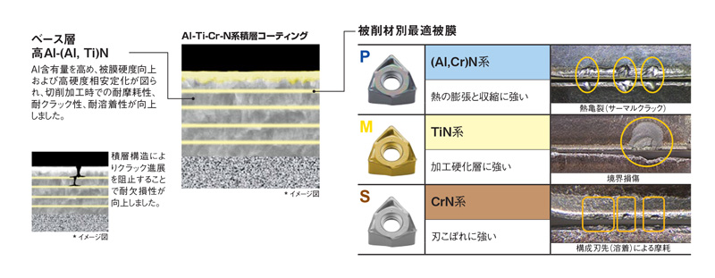日本に 三菱マテリアル 三菱 切削工具用部品 クランプねじ LLCS306