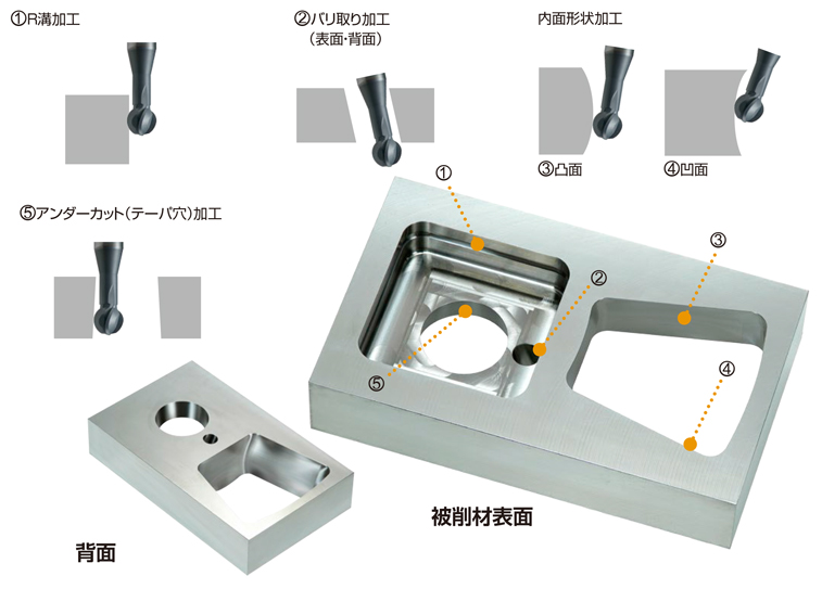 94%OFF!】 三菱 VQ Smart MIRACLE 4枚刃多機能ボールエンドミル 1本