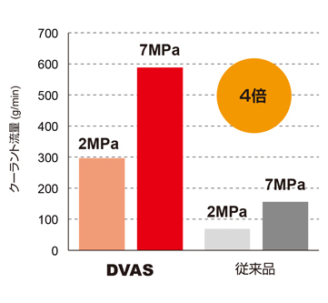 三菱 DVAS0260X20S040 DP1120 汎用超硬ソリッドドリル DVASシリーズ