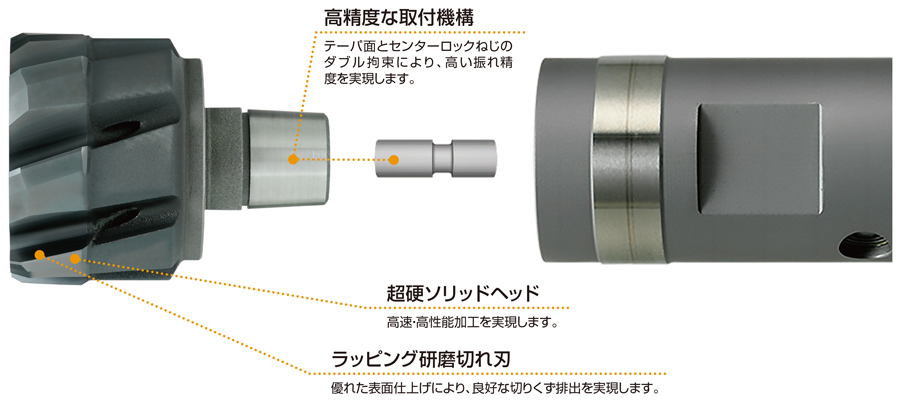 RX1S ヘッド交換式リーマ 貫通穴用ヘリカルフルートヘッド 側面内部給油式 特長-2