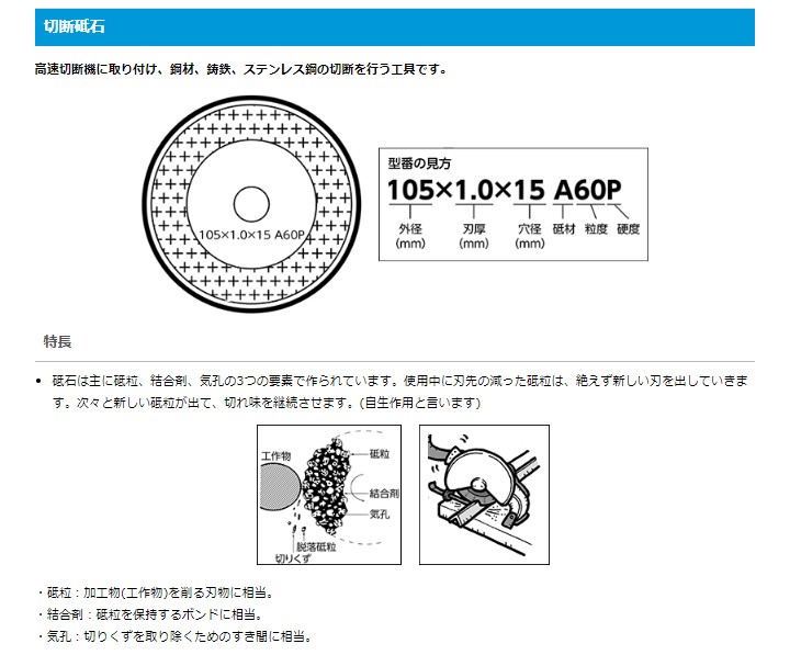 出荷 ミニモ カッティング砥石 ガラス補強材入り Ａ φ４０×１ １０個入