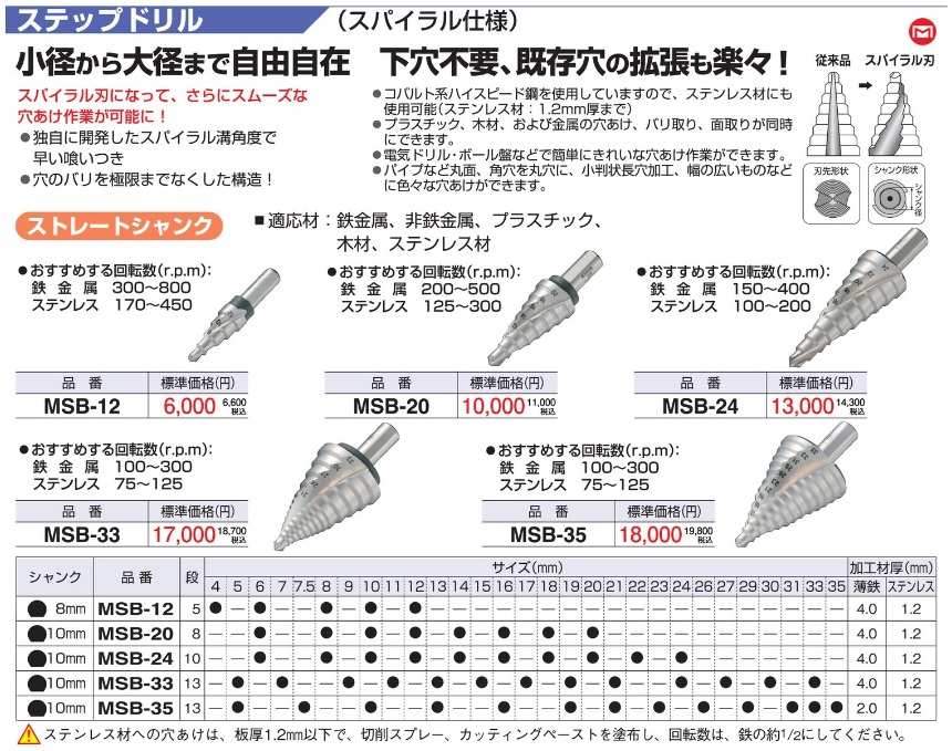 ステップドリル（スパイラル仕様） ストレートシャンク マーベル MSB-33