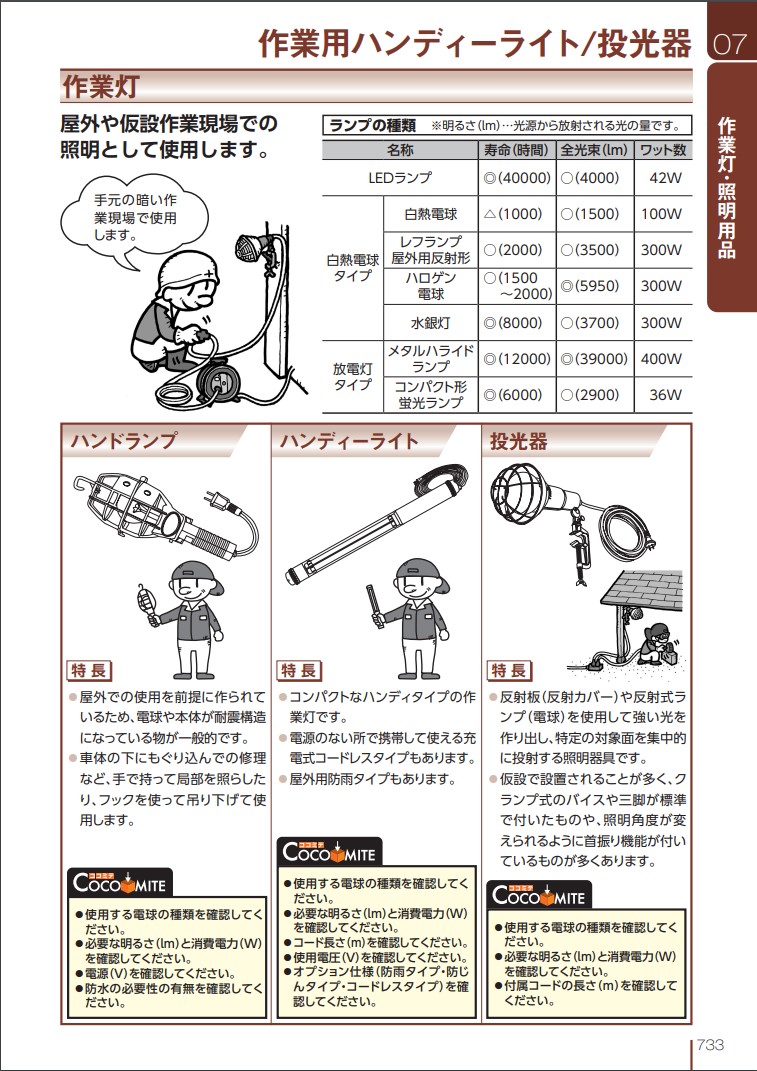 ミツトモ COBクリップペンライト 1台 858-8002※個人宅様送り不可 87547  グリーン 【同梱不可】 グリーン