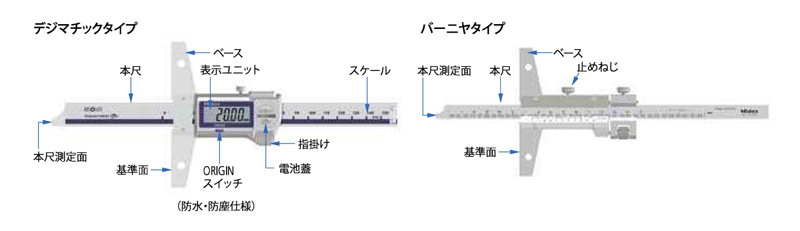 527シリーズ デプスゲージ VDS | ミツトヨ | MISUMI-VONA【ミスミ】