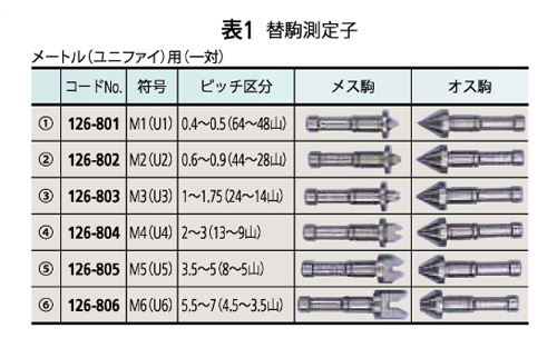 326・126シリーズ 替駒式ねじマイクロメータ TMC | ミツトヨ | MISUMI 