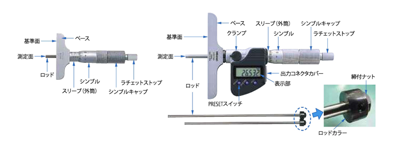 329・129シリーズ 替ロッド形デプスマイクロメータ DMC | ミツトヨ 