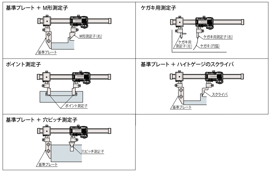 Mitutoyo(ミツトヨ) ABSクーラントプルーフカーボンキャリパ ノギス