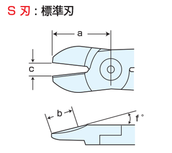 室本鉄工(MERRY):ナイル エアーニッパ替刃樹脂切断用FD5 FD5 型式:FD5 【大特価!!】