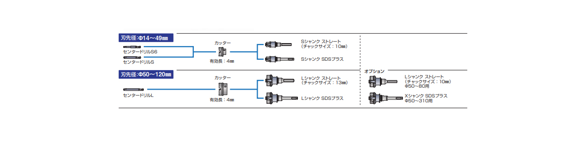 組合わせ例